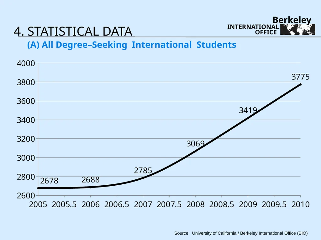 Three Year Review 2009-2011 - slide 6 of 35