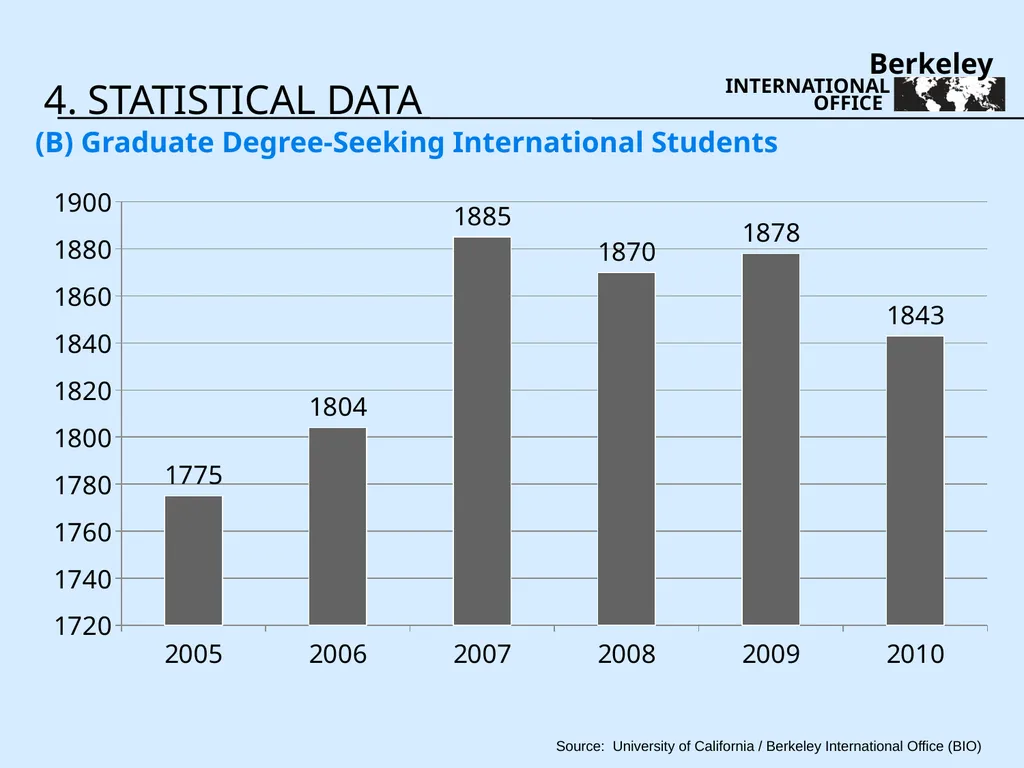Three Year Review 2009-2011 - slide 7 of 35