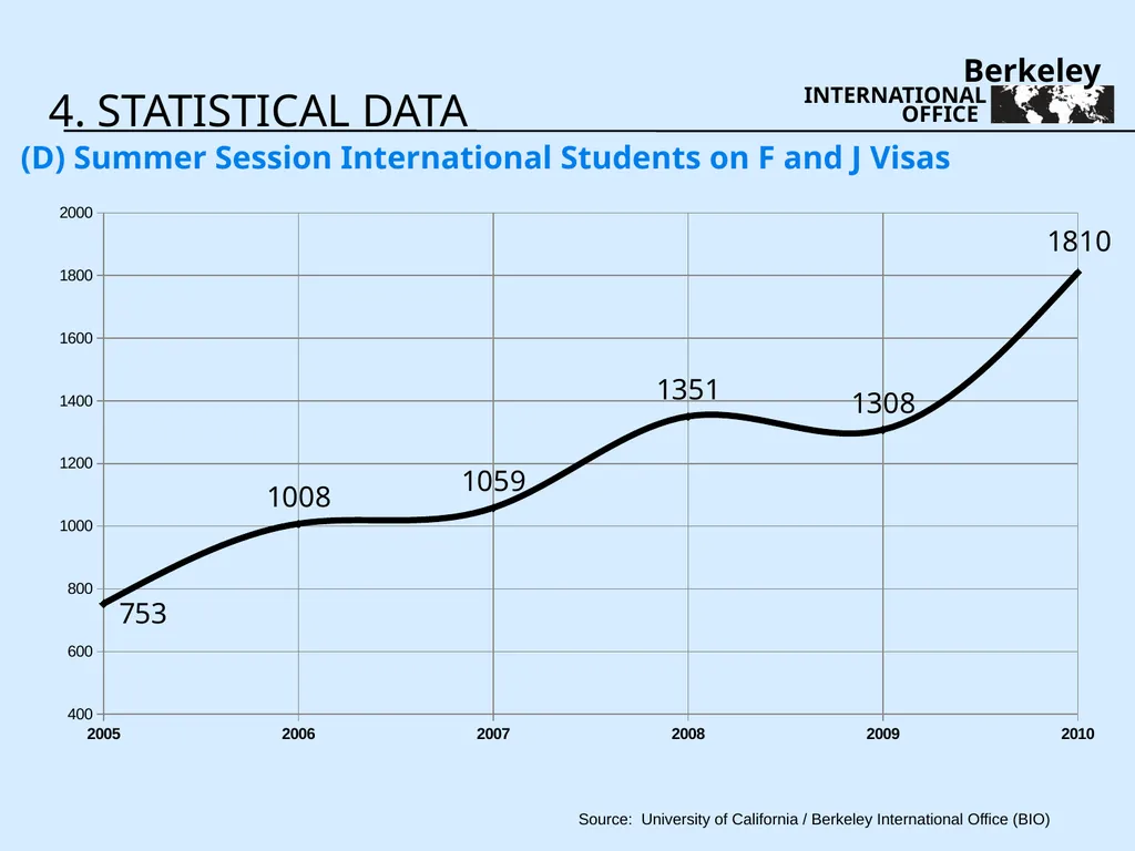Three Year Review 2009-2011 - slide 9 of 35
