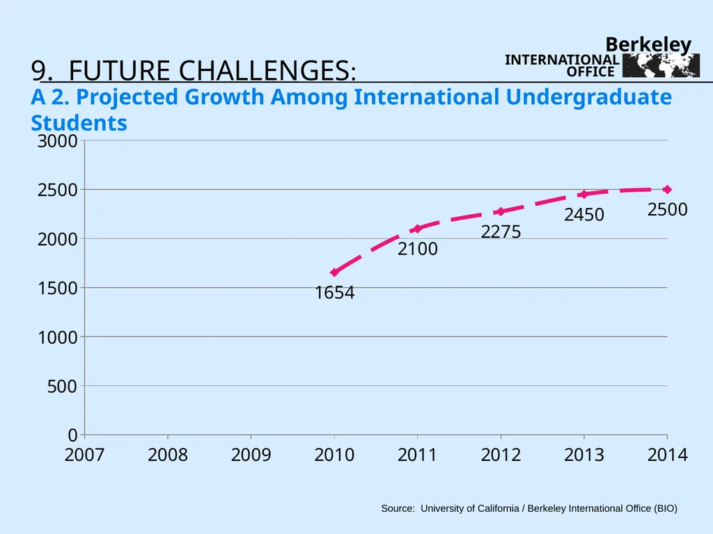 Three Year Review 2009-2011 - slide 29 of 35
