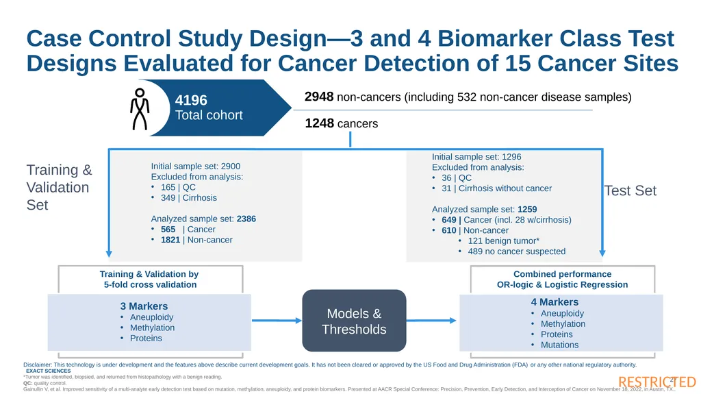 These slides are provided for educational purposes - slide 27 of 32
