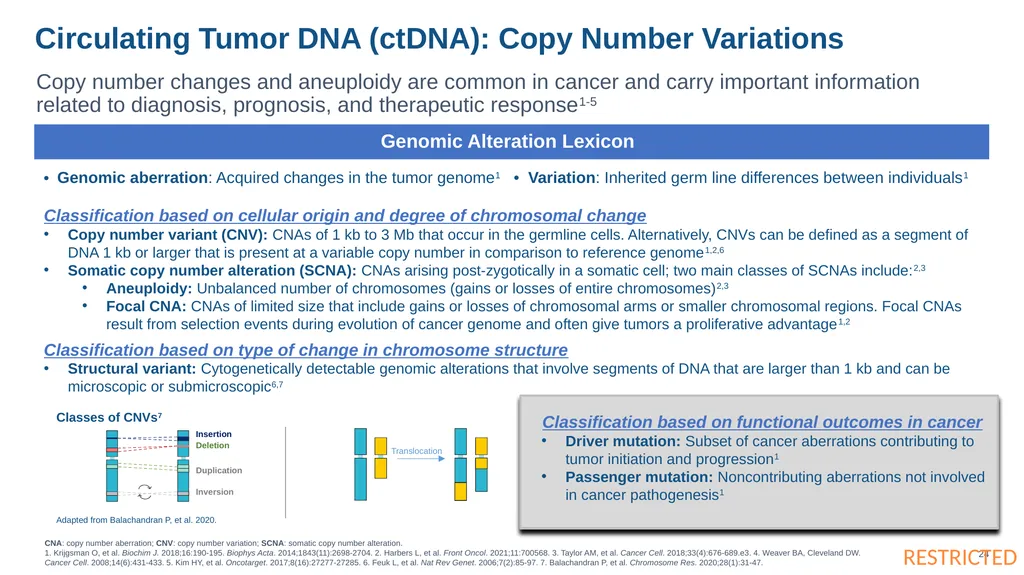 These slides are provided for educational purposes - slide 24 of 32