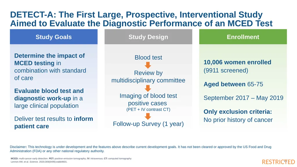 These slides are provided for educational purposes - slide 16 of 32