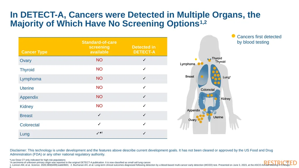 These slides are provided for educational purposes - slide 20 of 32
