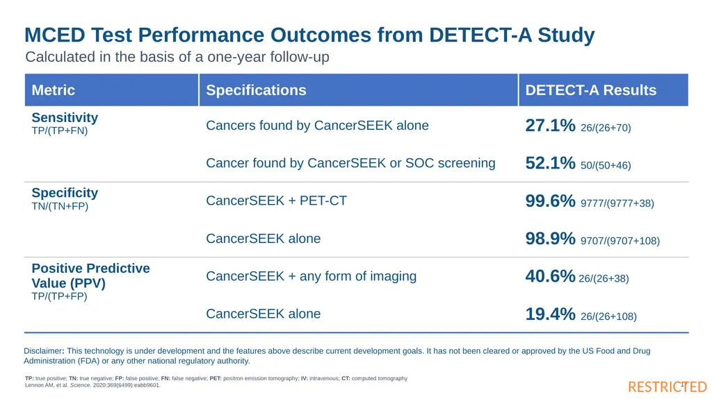 These slides are provided for educational purposes - slide 17 of 32