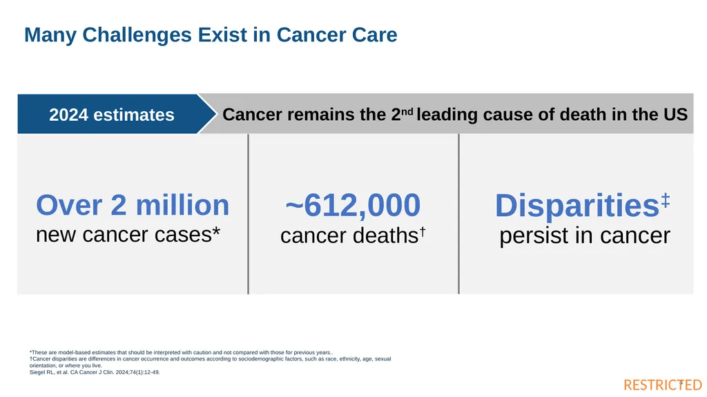 These slides are provided for educational purposes - slide 4 of 32