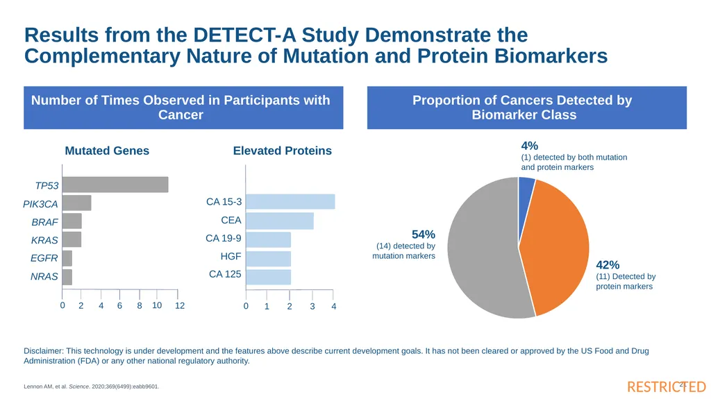 These slides are provided for educational purposes - slide 21 of 32