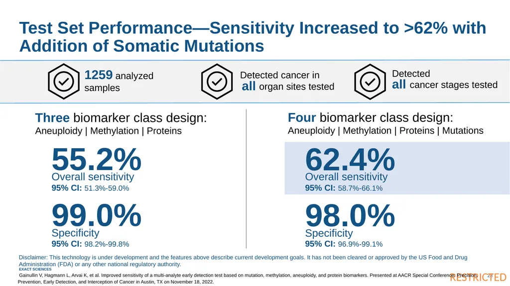 These slides are provided for educational purposes - slide 28 of 32