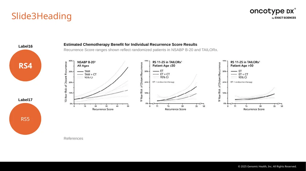 Slide1Heading Label1 RS1 PhysicianInformation - slide 3 of 3