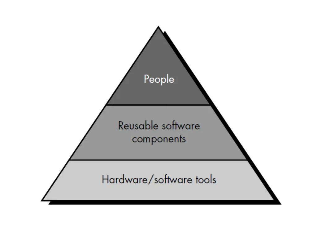 Chapter 5 Software Project Planning Software - slide 12 of 25
