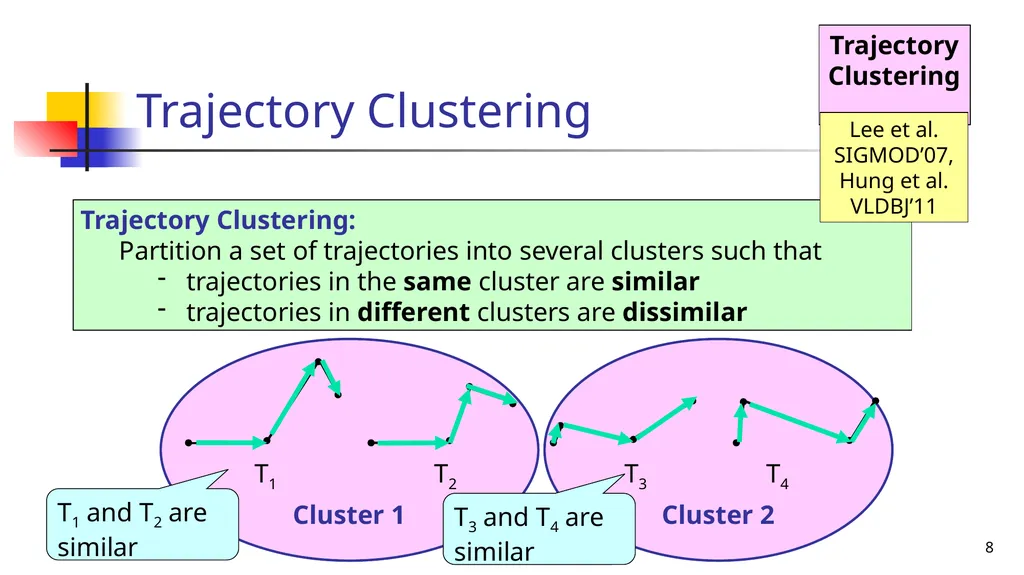 Trajectory Simplification: On Minimizing the - slide 8 of 18
