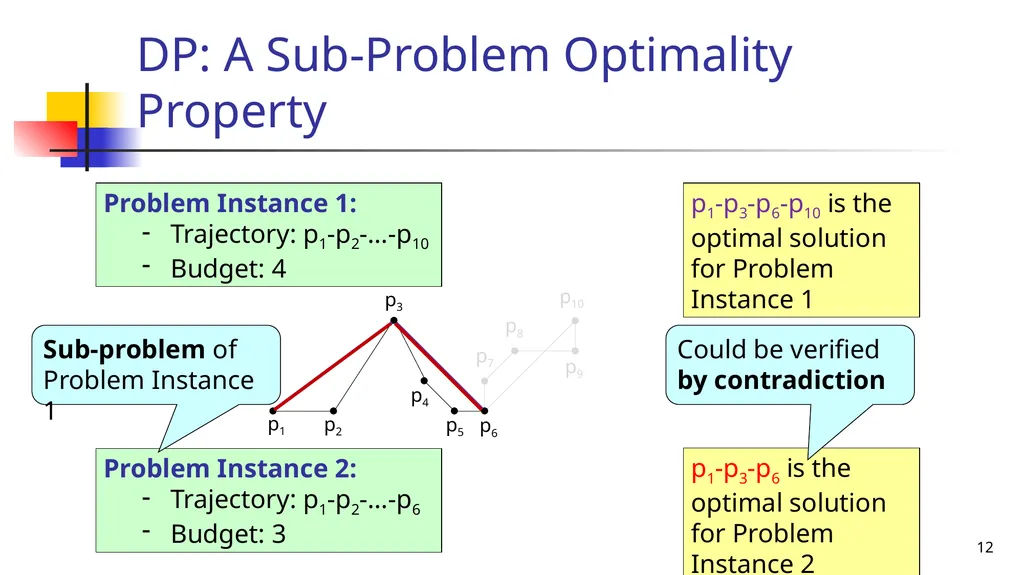 Trajectory Simplification: On Minimizing the - slide 12 of 18