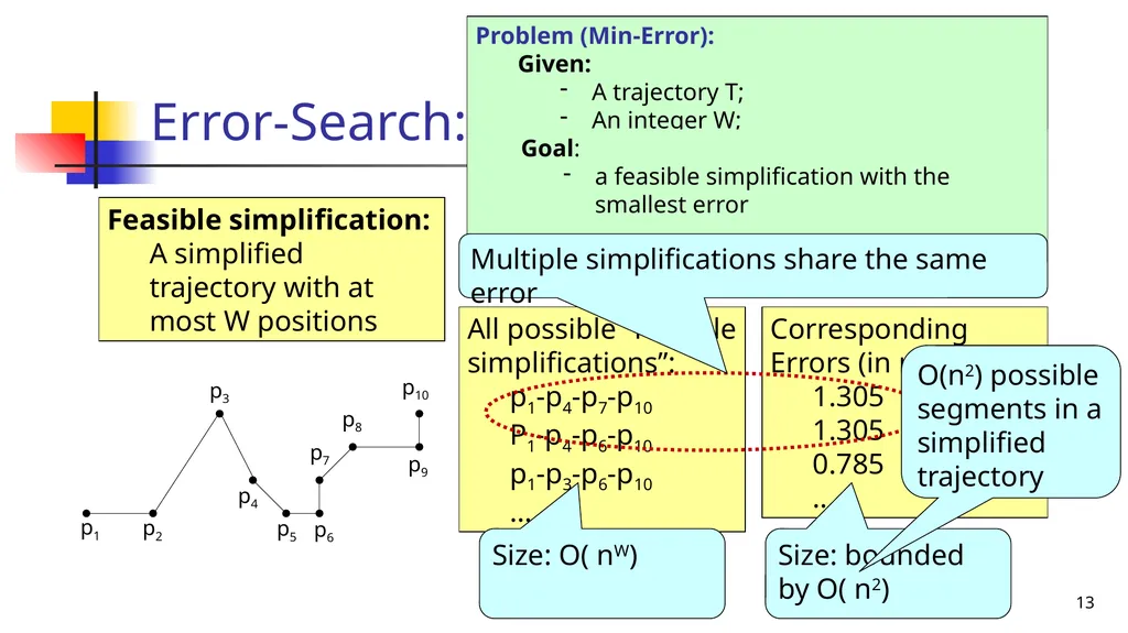 Trajectory Simplification: On Minimizing the - slide 13 of 18