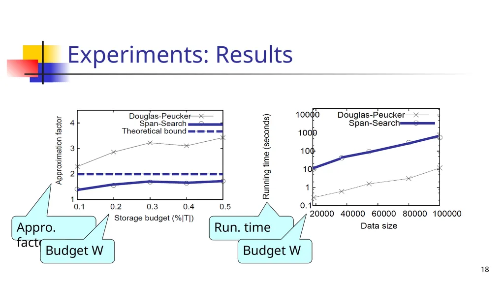 Trajectory Simplification: On Minimizing the - slide 18 of 18