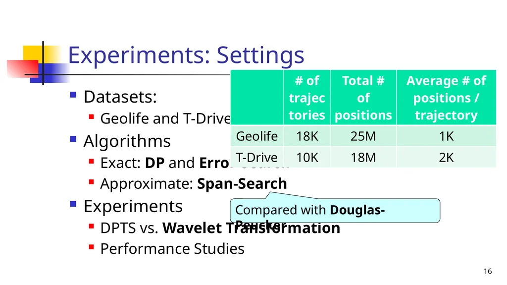 Trajectory Simplification: On Minimizing the - slide 16 of 18