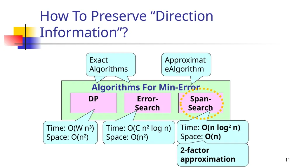 Trajectory Simplification: On Minimizing the - slide 11 of 18