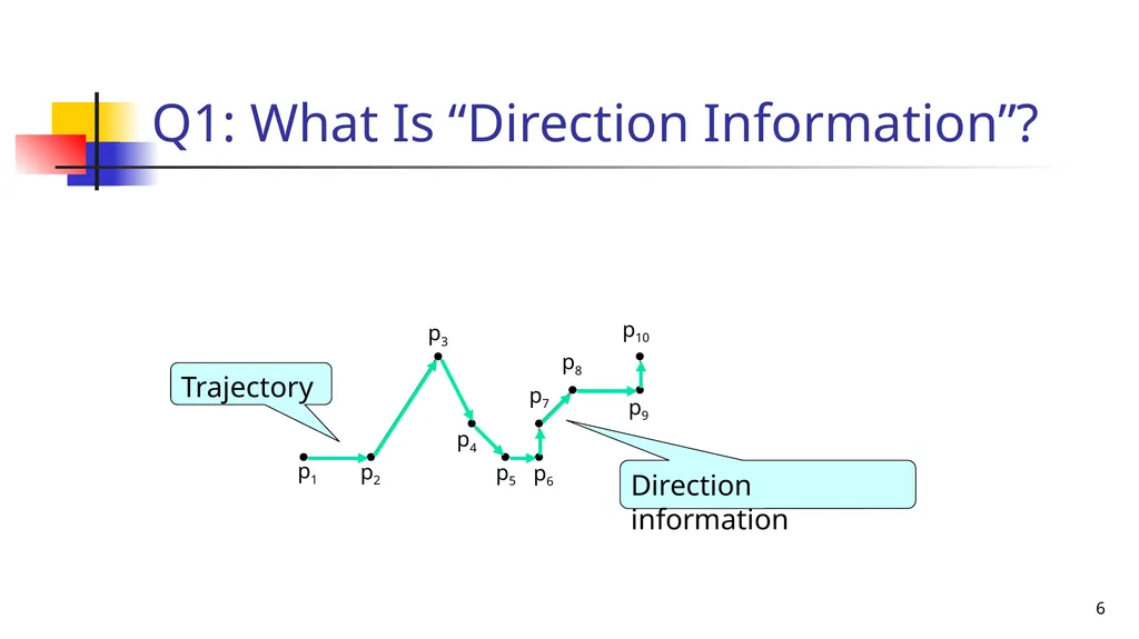 Trajectory Simplification: On Minimizing the - slide 6 of 18