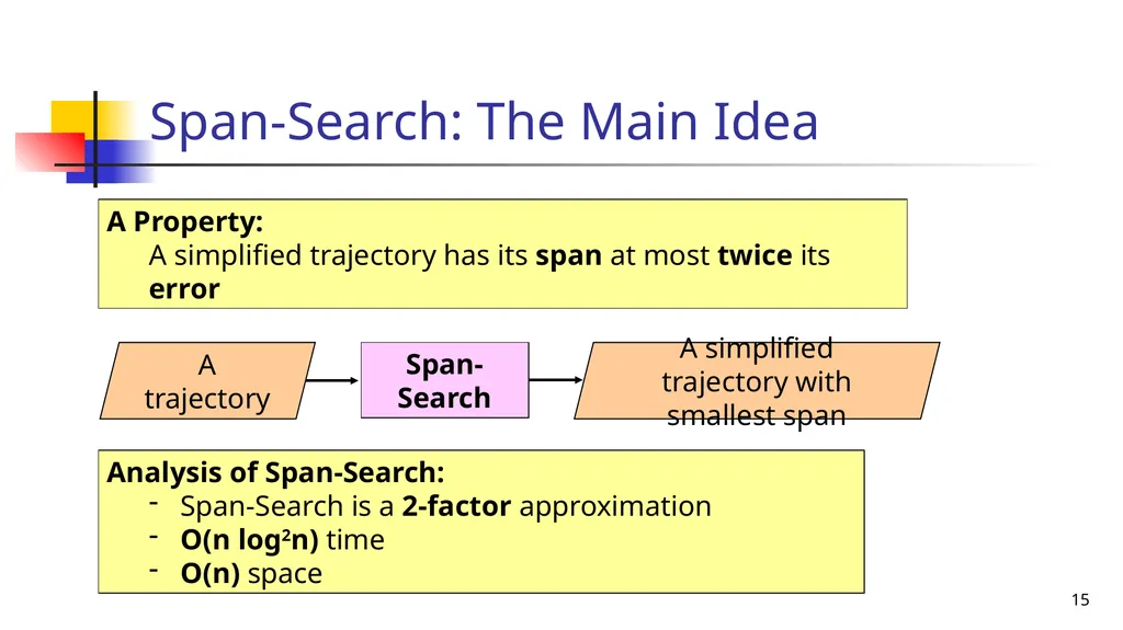 Trajectory Simplification: On Minimizing the - slide 15 of 18