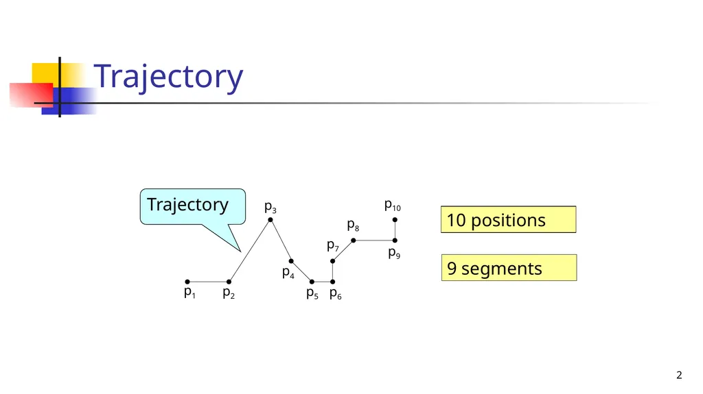 Trajectory Simplification: On Minimizing the - slide 2 of 18