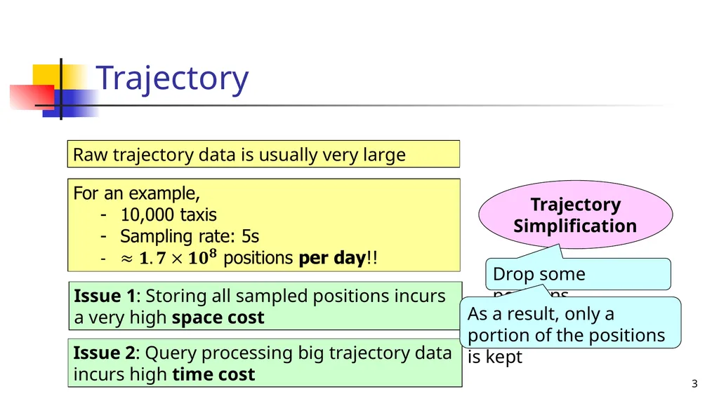 Trajectory Simplification: On Minimizing the - slide 3 of 18