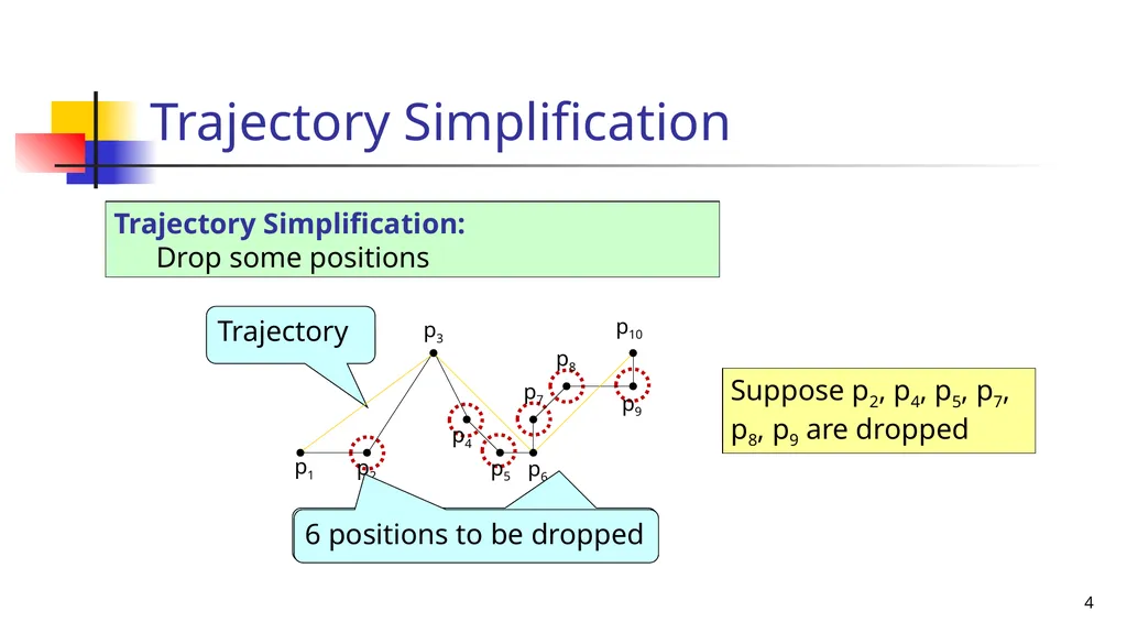 Trajectory Simplification: On Minimizing the - slide 4 of 18