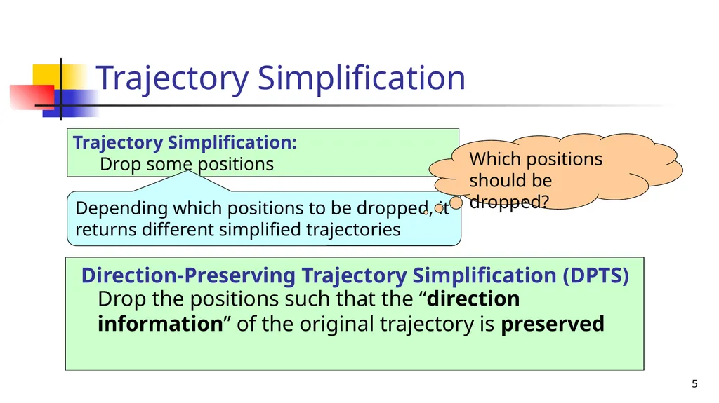 Trajectory Simplification: On Minimizing the - slide 5 of 18