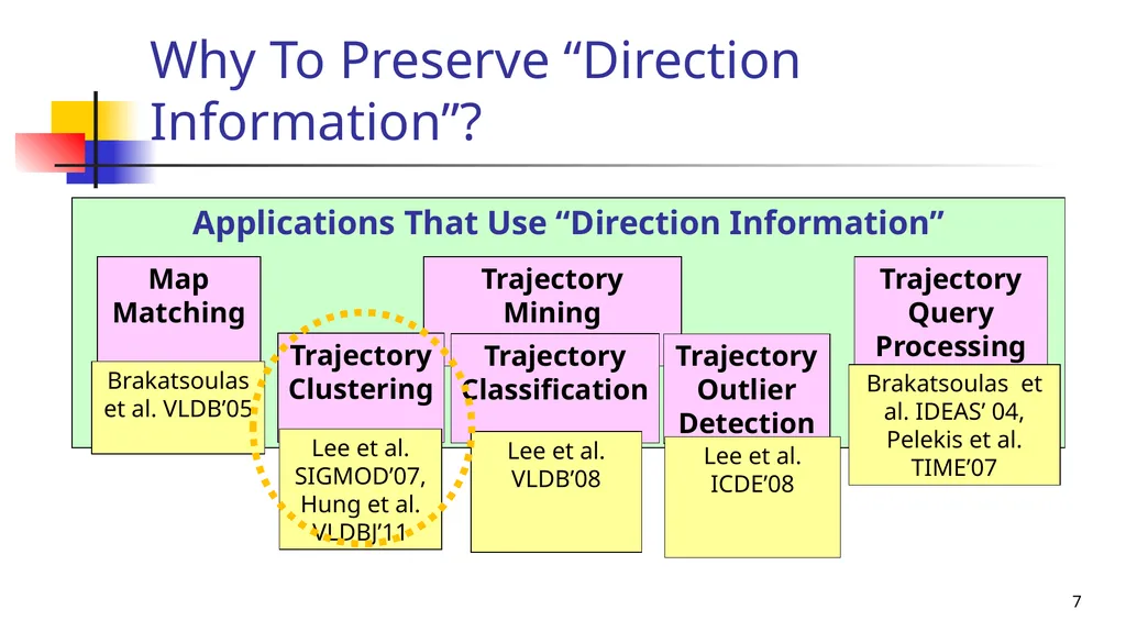 Trajectory Simplification: On Minimizing the - slide 7 of 18