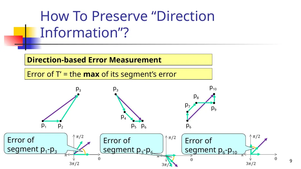 Trajectory Simplification: On Minimizing the - slide 9 of 18
