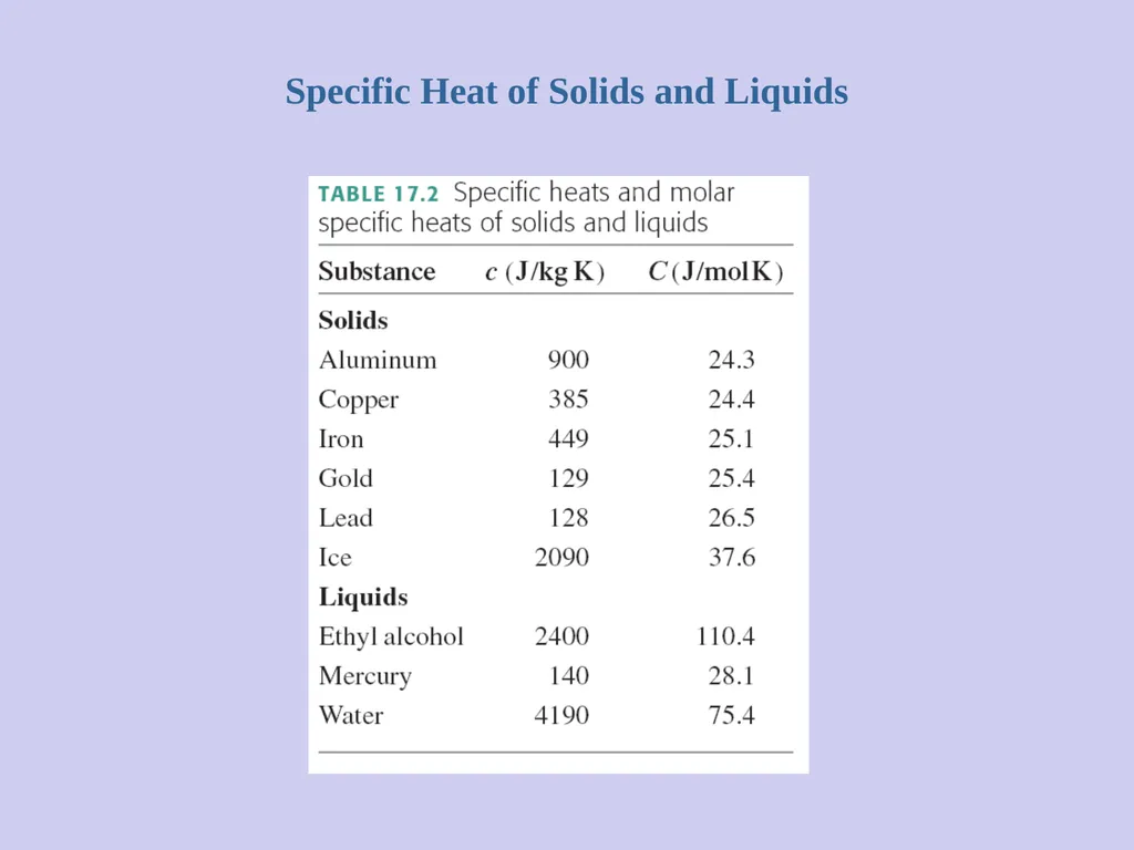 Heat Capacity, C Specific heat capacity, c the - slide 3 of 14