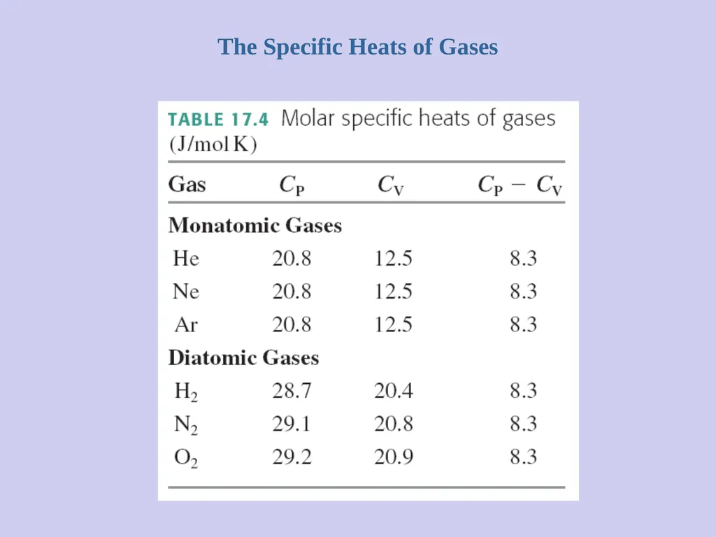 Heat Capacity, C Specific heat capacity, c the - slide 9 of 14