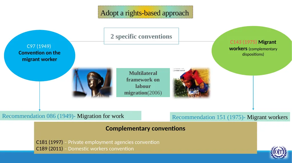The link between Labour Market and Migration and - slide 10 of 13
