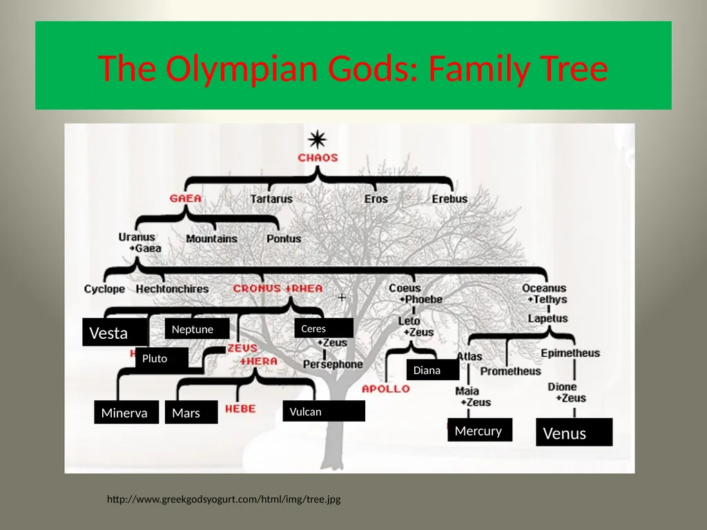 Based on - slide 33 of 43