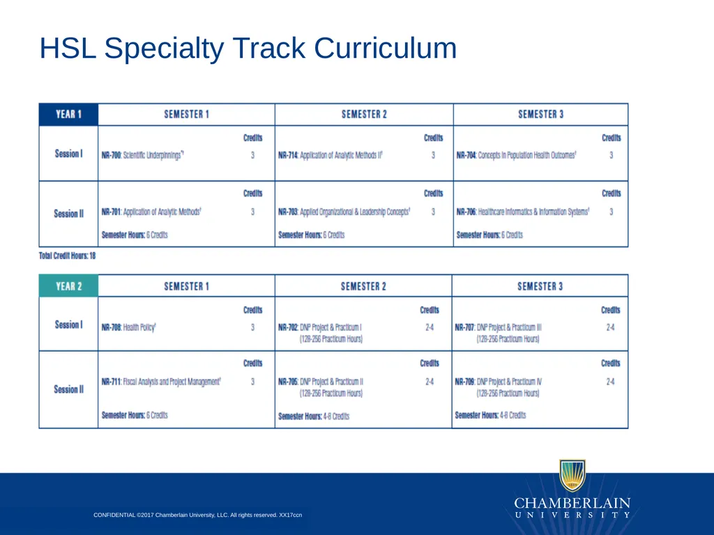 Preparing for the DNP Project & Practicum Overview - slide 3 of 24