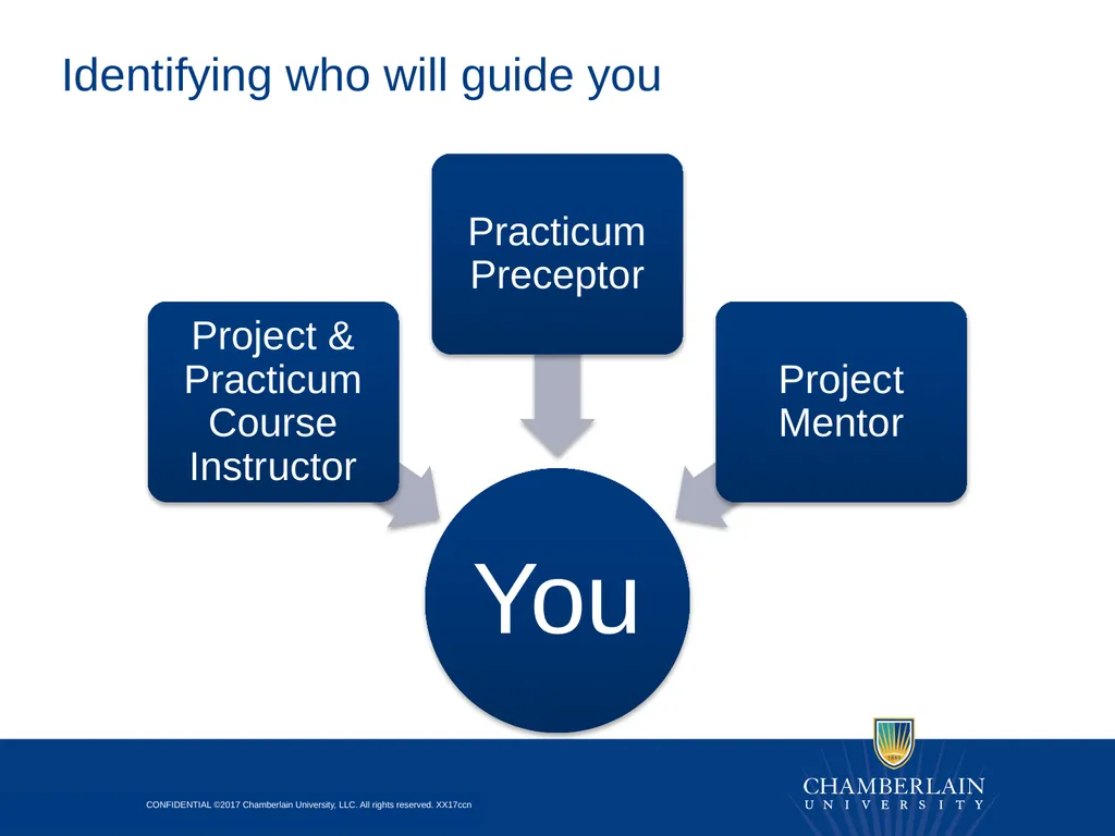 Preparing for the DNP Project & Practicum Overview - slide 6 of 24