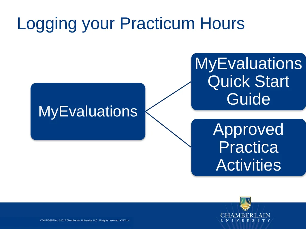 Preparing for the DNP Project & Practicum Overview - slide 5 of 24