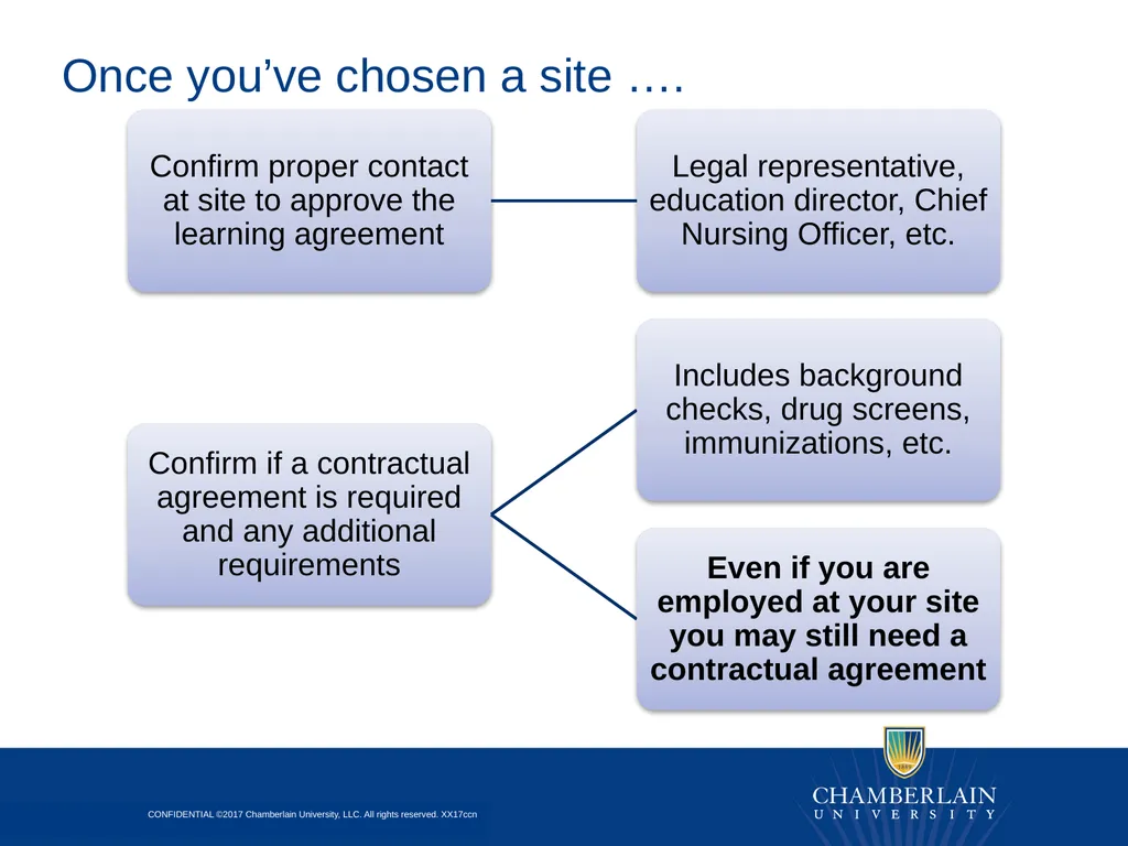 Preparing for the DNP Project & Practicum Overview - slide 10 of 24