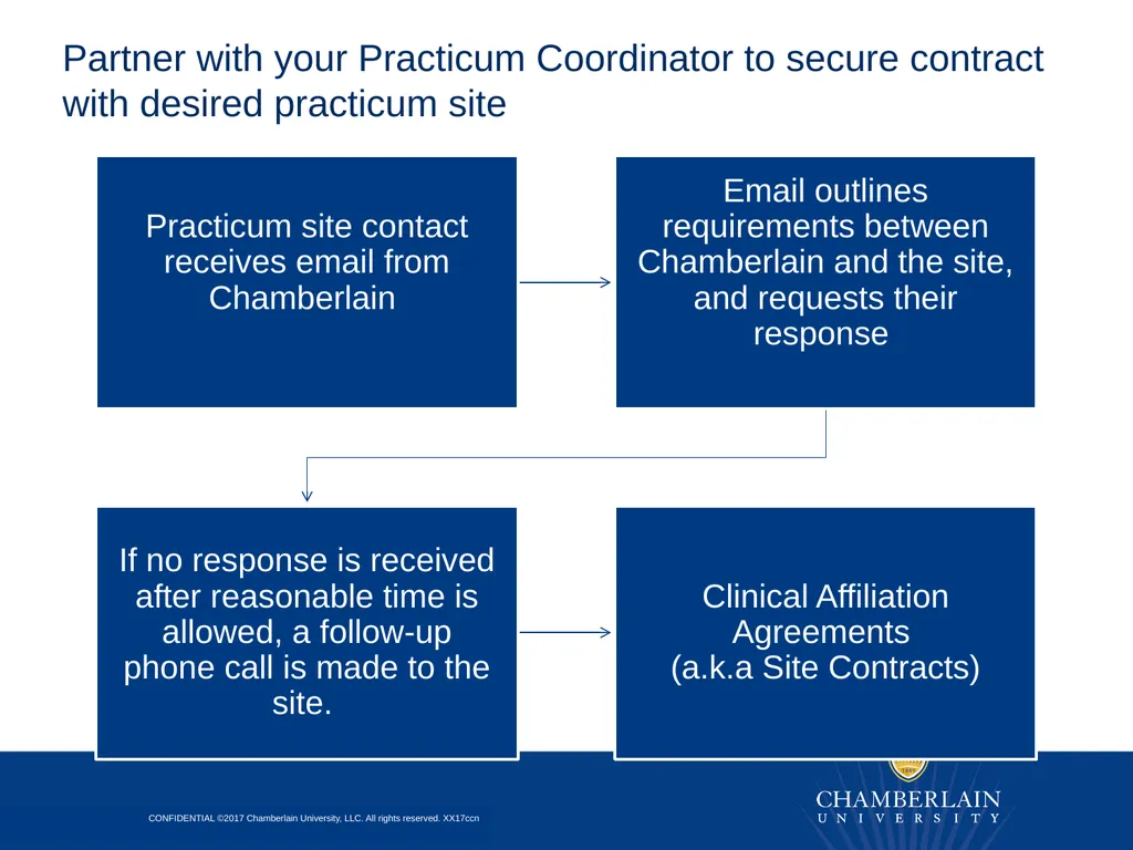 Preparing for the DNP Project & Practicum Overview - slide 15 of 24
