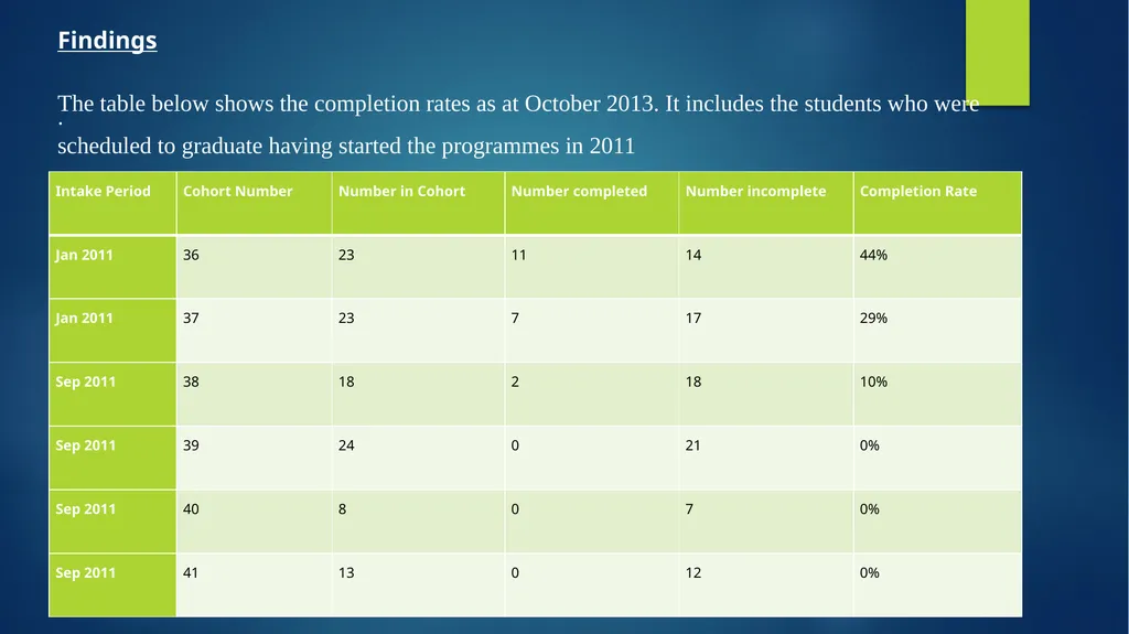 Title of paper: The impact of student support - slide 10 of 21