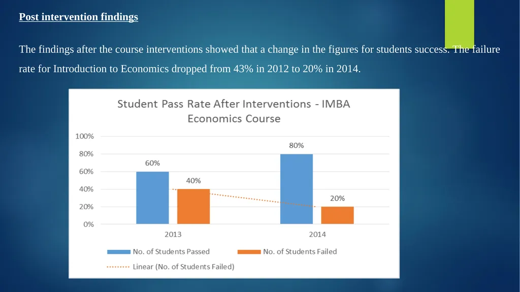 Title of paper: The impact of student support - slide 19 of 21