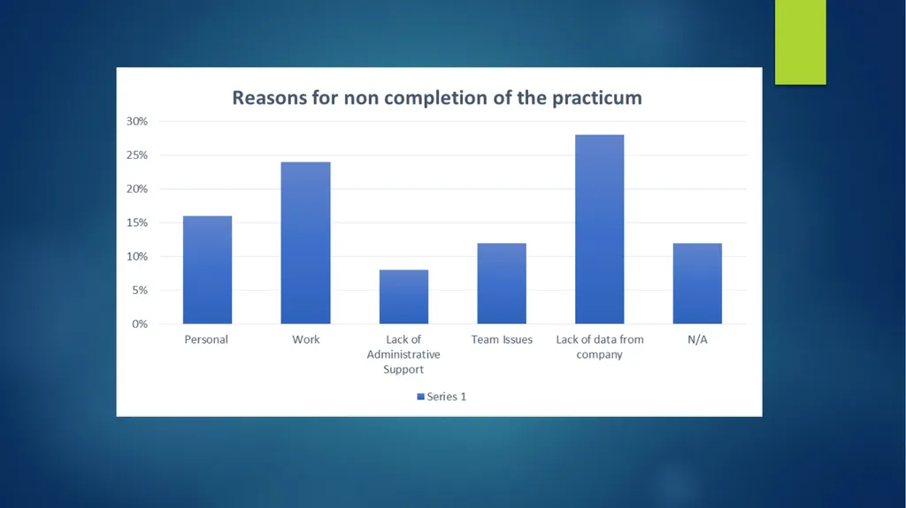 Title of paper: The impact of student support - slide 15 of 21