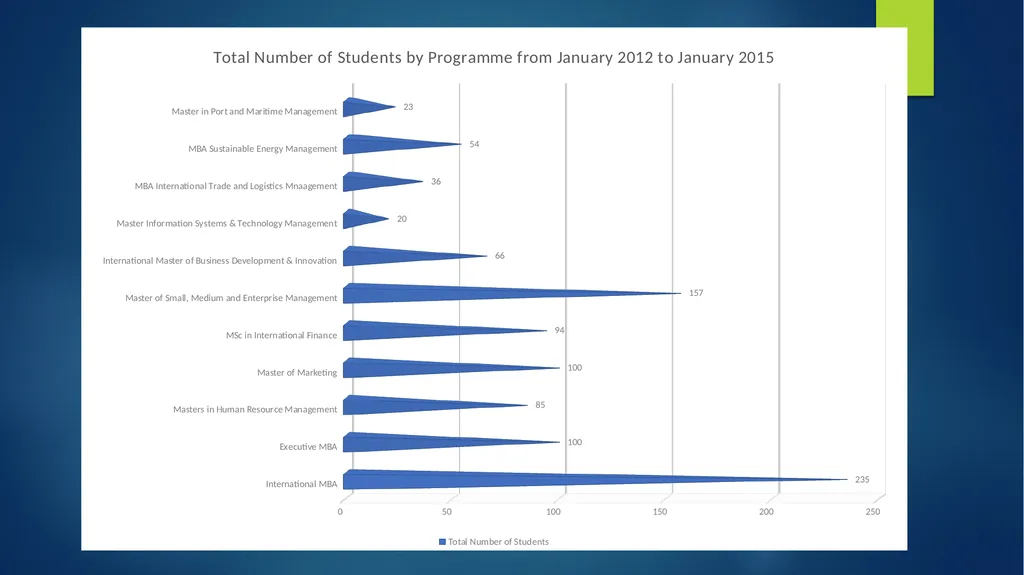 Title of paper: The impact of student support - slide 5 of 21