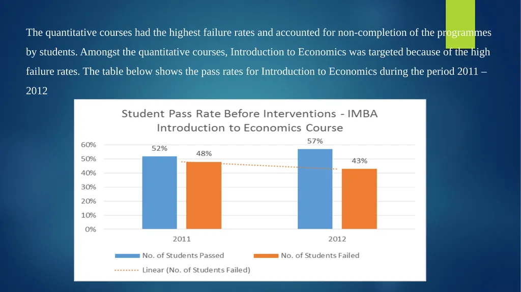 Title of paper: The impact of student support - slide 16 of 21