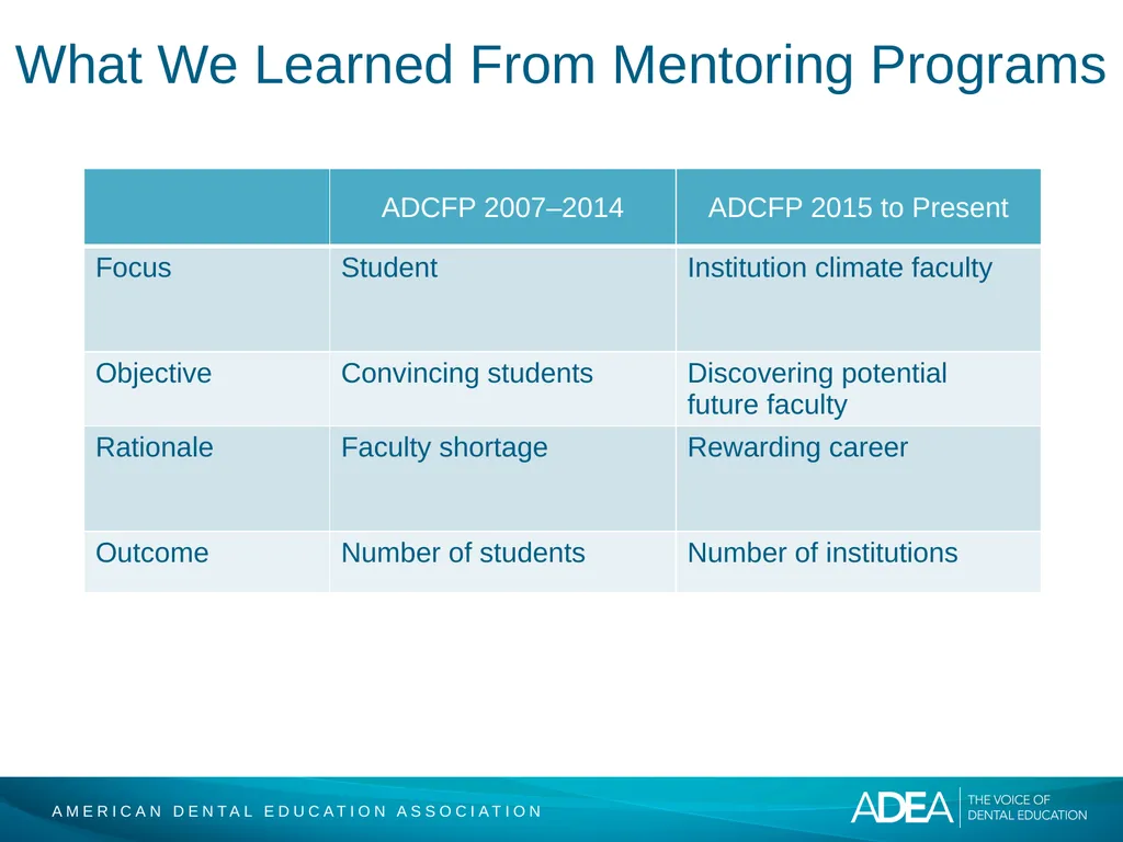 ADEA Academic Dental Careers Fellowship Program - slide 4 of 34