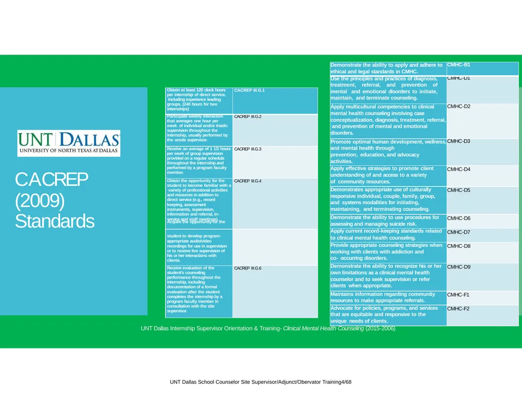 Internship Site Supervisor Orientation and - slide 12 of 32