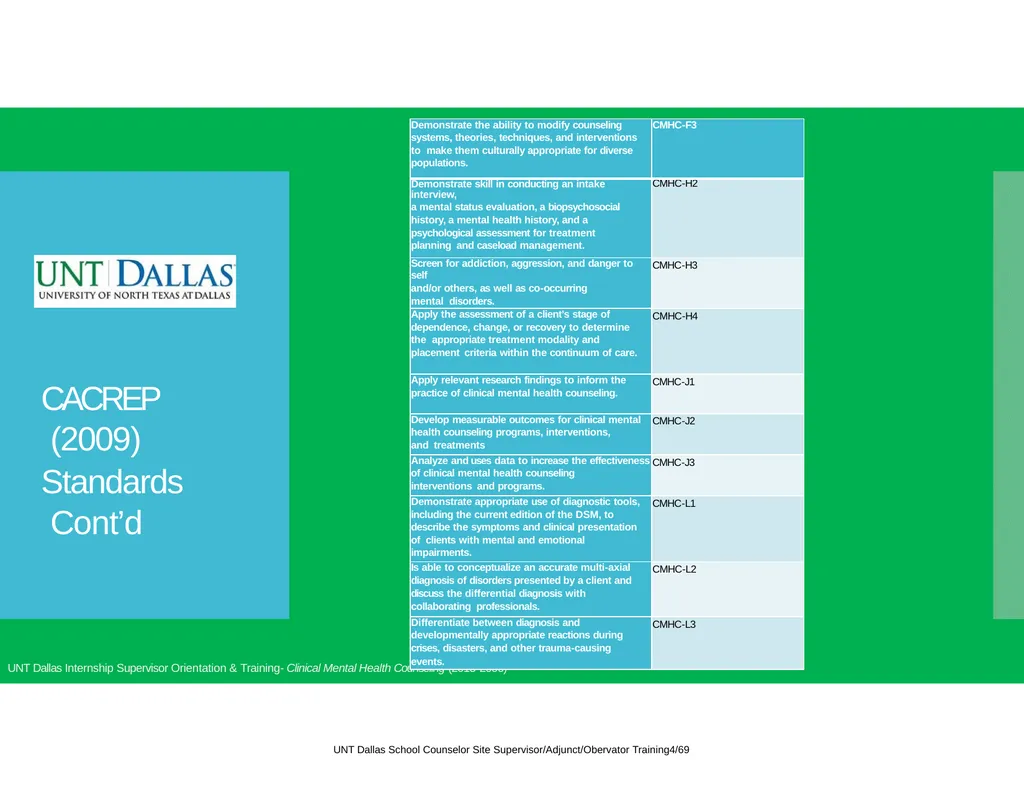 Internship Site Supervisor Orientation and - slide 13 of 32