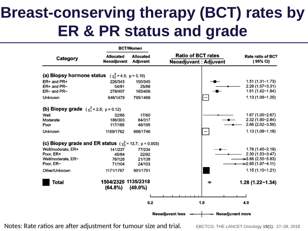 Long-term outcomes for neoadjuvant versus adjuvant - slide 12 of 22