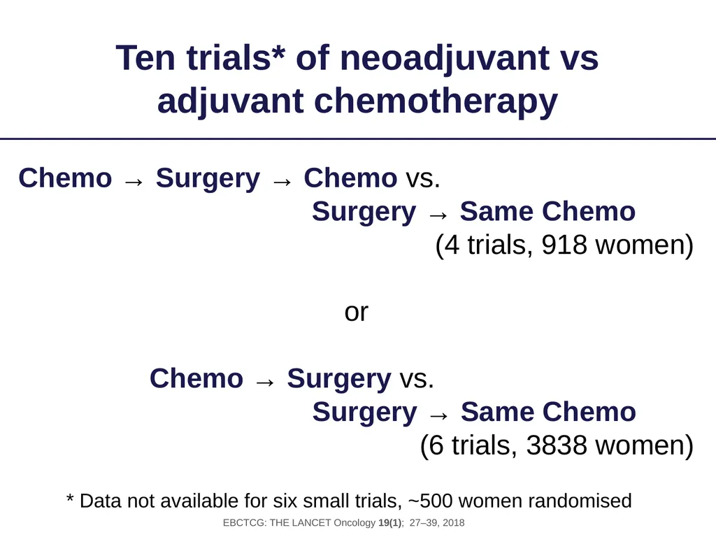 Long-term outcomes for neoadjuvant versus adjuvant - slide 3 of 22