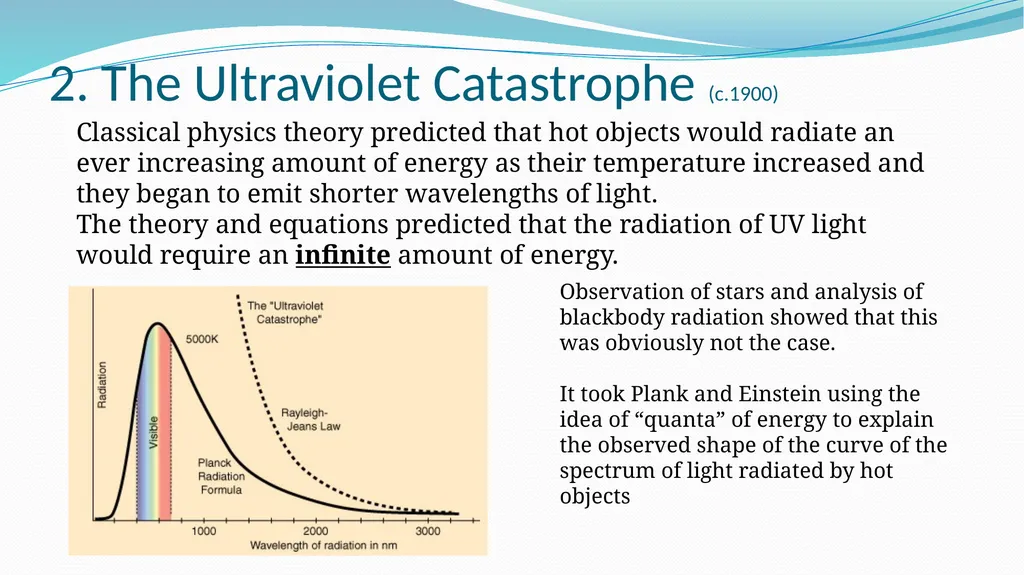 Intro to Quantum Theory AH Quanta & Waves “I think - slide 5 of 29