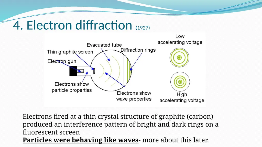 Intro to Quantum Theory AH Quanta & Waves “I think - slide 7 of 29