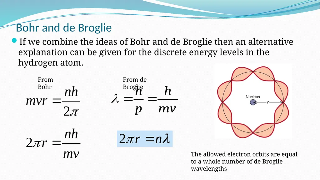 Intro to Quantum Theory AH Quanta & Waves “I think - slide 28 of 29
